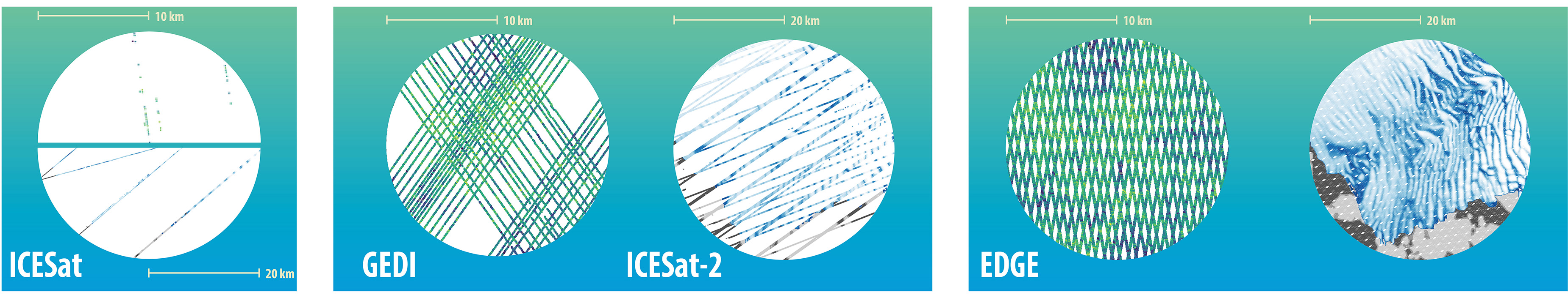 laser technology advances