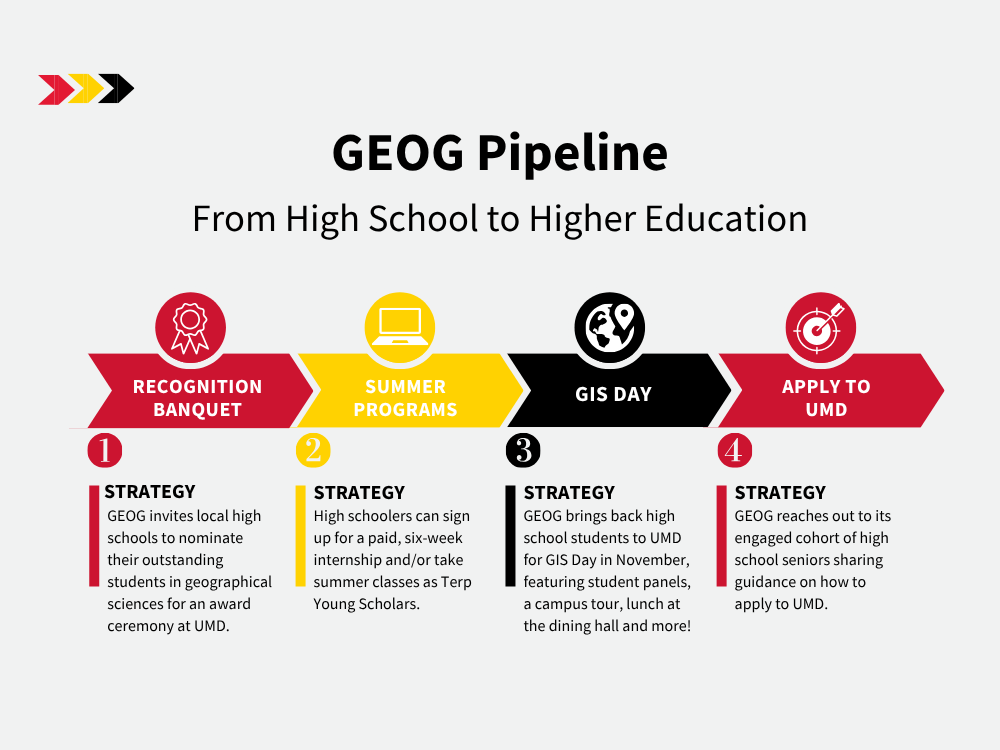 An infographic titled