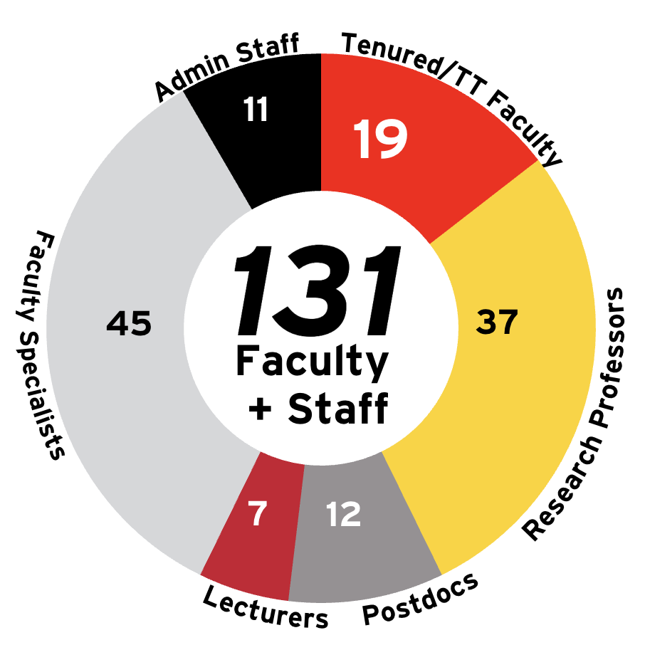 Fall 2025 Placeholder Image