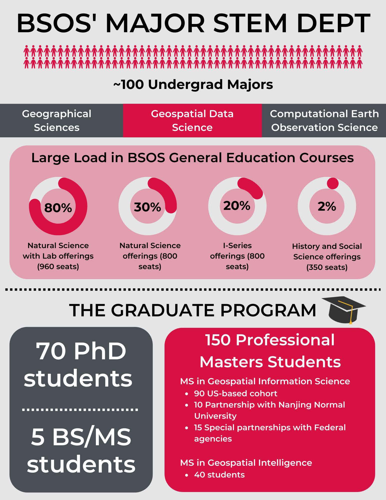 Department At Glance | GEOG | Geographical Sciences Department ...