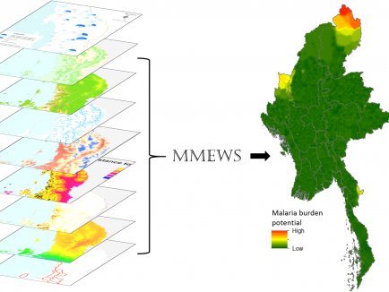Forecasting malaria load through the early warning system