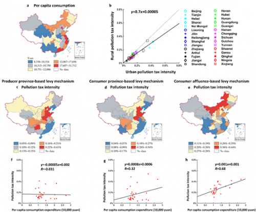 environmental tax inequlity