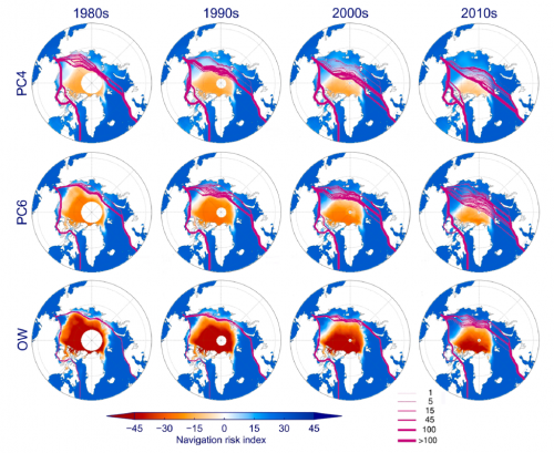 Figure from the paper showing change in navigation risk of trans-Arctic routes over time.
