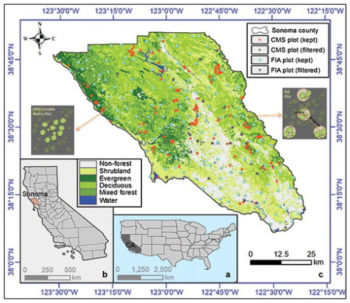 Study area showing the land cover and plot locations
