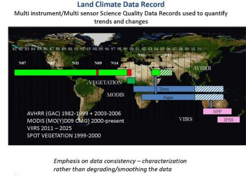 A Terrestrial Surface Climate Data Record for Global Change Studies A Terrestrial Surface Climate Data Record for Global Change Studies