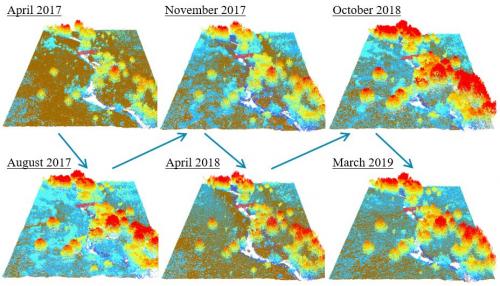 Quantifying Riverscape Vegetation Change using Drone Laser Scanning