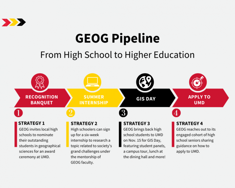 GEOG Highschool Hub Pipeline