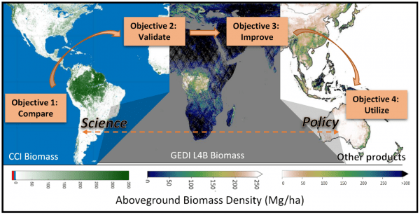 Bridging the science-policy gap for UNFCCC