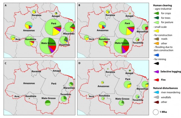 *2000-2013 state-level tree cover loss area estimates*