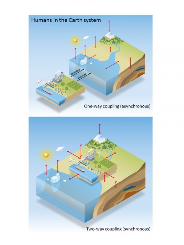  iesm_climate_model_asynchronous