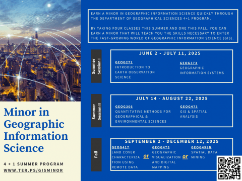 2025 GIS Program